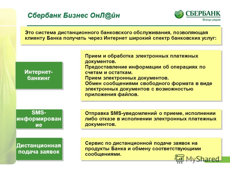 Проект банковские услуги семьи