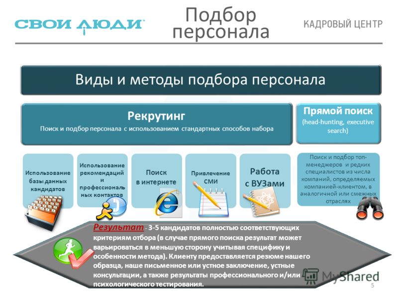 Подбор персонала презентация