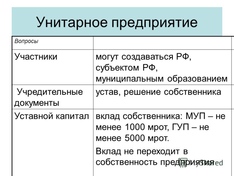 Государственные и муниципальные организации. Учредительные документы унитарного предприятия. Участники унитарного предприятия. Гос и муниципальные унитарные предприятия участники. Унитарноеое предприятие.