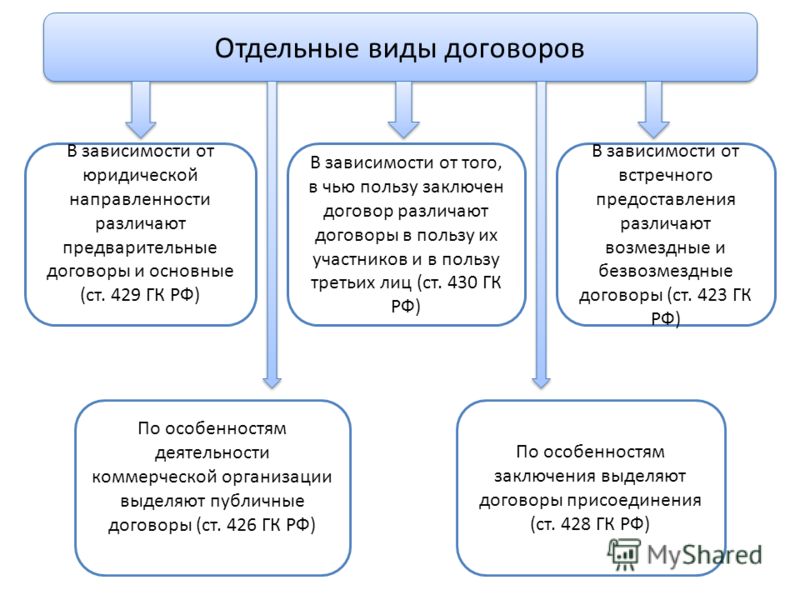 Закиров р ю публичный договор и договор присоединения в проекте гк рф