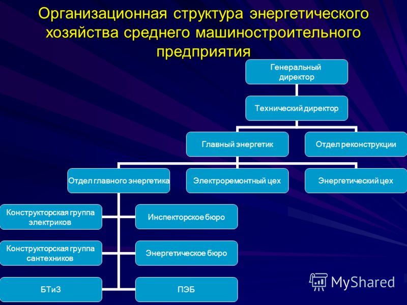 Виды энергетического хозяйства