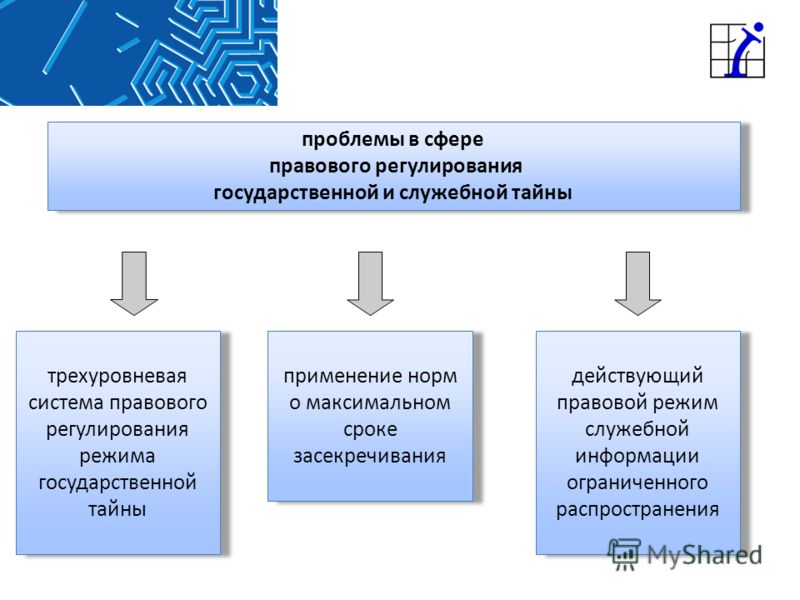 Правовой институт государственной тайны