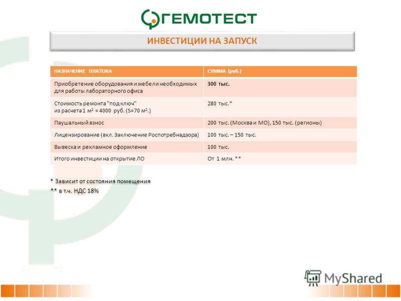 Работа гемотест липецк