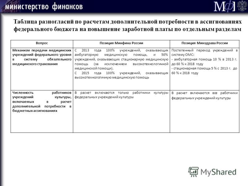 Протокол разногласий медицинской организации со страховой компанией образец