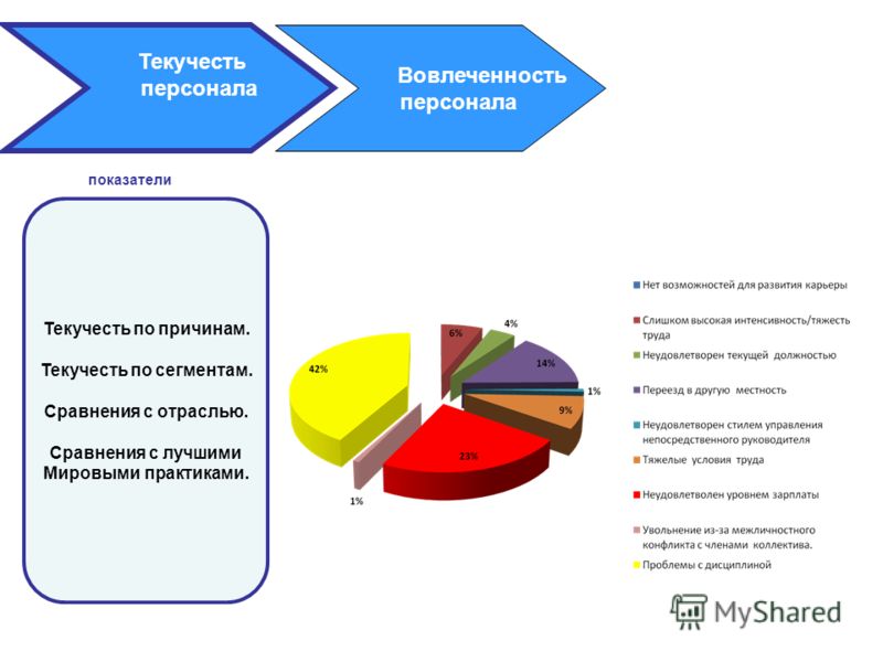 Проект кадровой политики предприятия по снижению текучести кадров