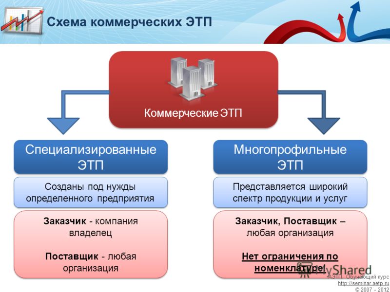 Площадка государственных тендеров