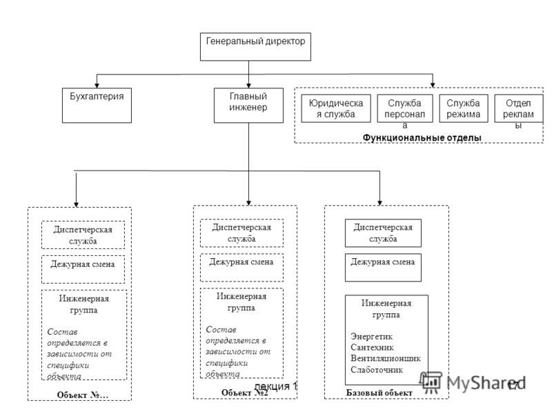 Организационная структура водоканала схема