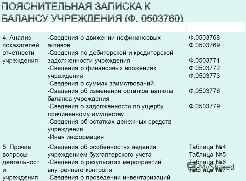 Таблица 6 к пояснительной записке 0503760 образец заполнения