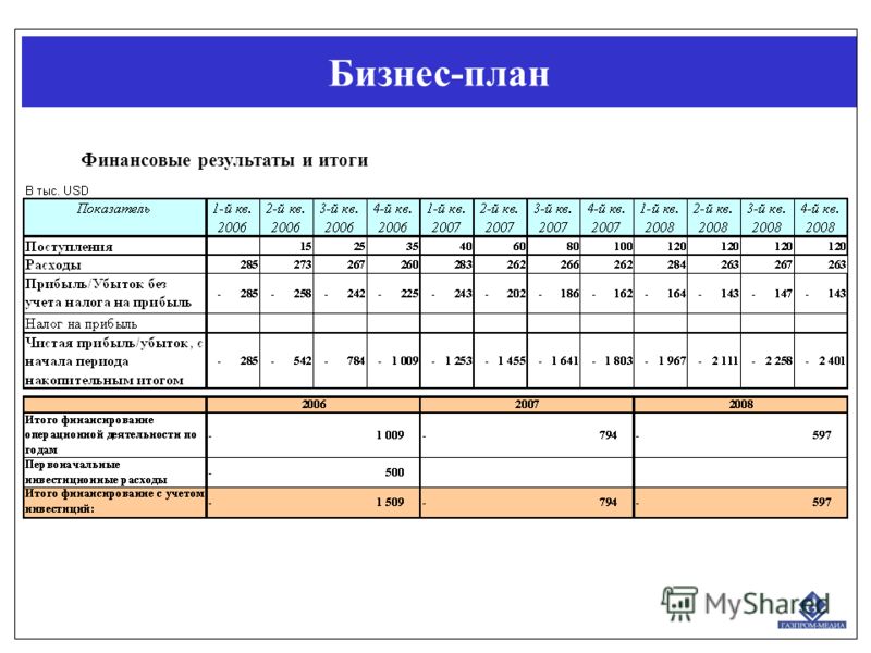 Бизнес план россия