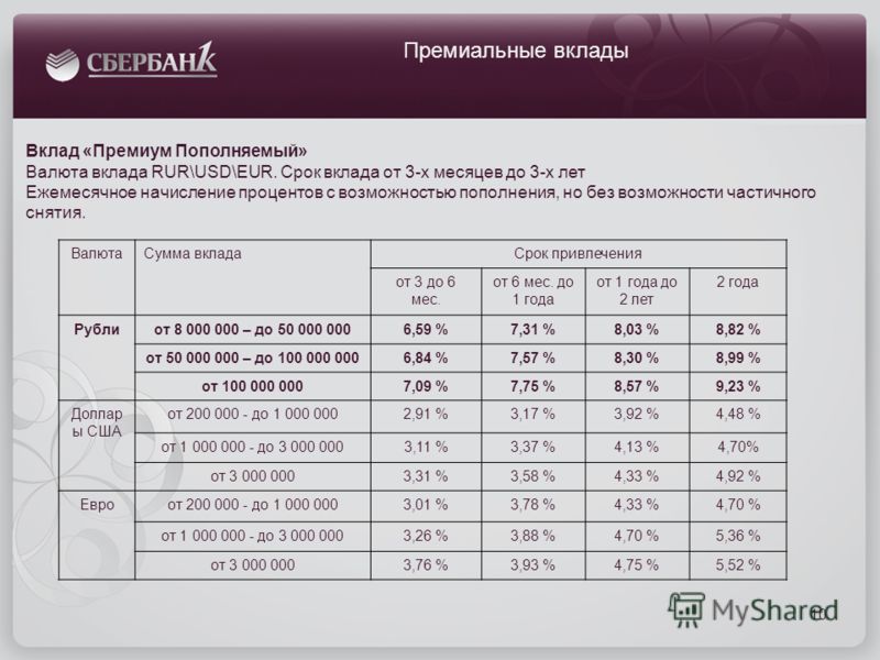 Вклады 16 18 процентов. Как начисляют проценты по вкладам. Вкладыпод проценты с ежемесчными выплатами. Краткосрочные депозиты для физических лиц.