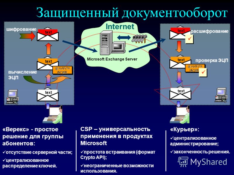 При использовании электронных