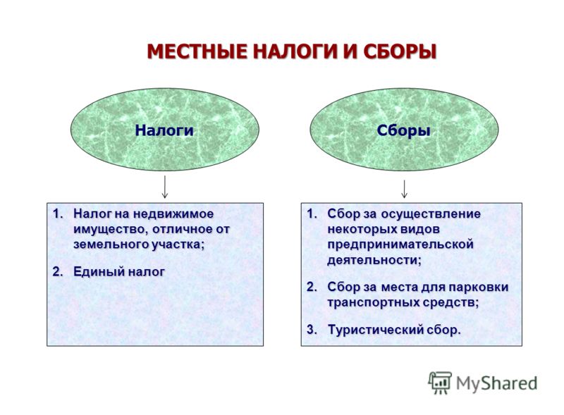 Перечислены налоги и сборы. Чем отличаются налоги от сборов. Отличие налога от сбора таблица. Сбор пример в налогообложении. Пример сбора налогов.