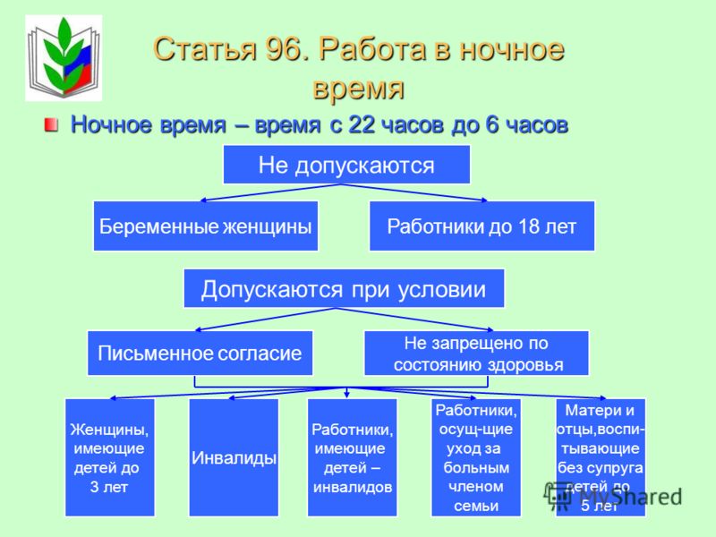 К работе в ночное время не допускаются: Работа в ночное время по