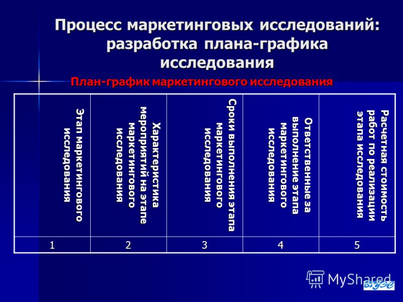 Дизайн маркетингового исследования