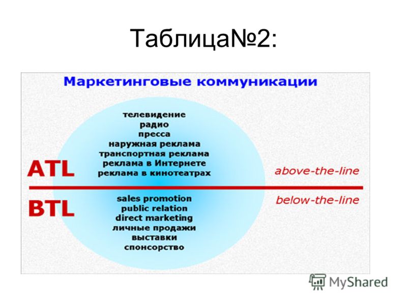 Btl проекты это