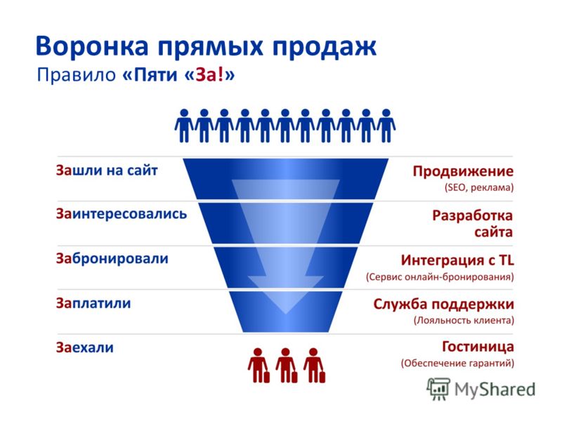 Система продаж картинки