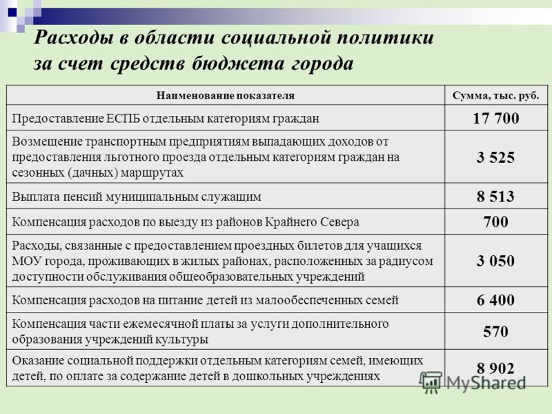 Выпадающие доходы. Выпадающие доходы бюджета это. Расчет выпадающих доходов. Выпадающие доходы организации. Компенсация выпадающих доходов.