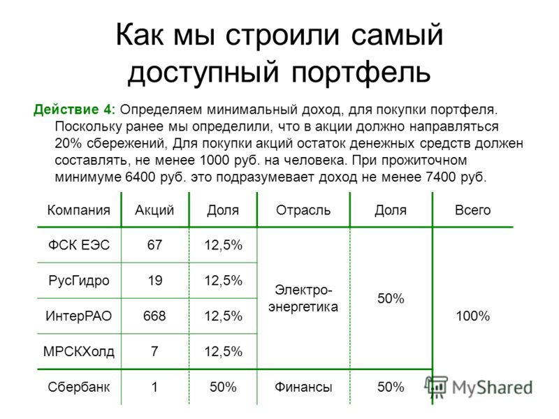 Сколько акции в портфеле. Примеры покупки акций. Портфель акций. Как выбирать акции. Критерии выбора акции.