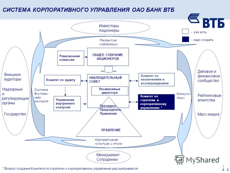 Схема группы компаний для банка