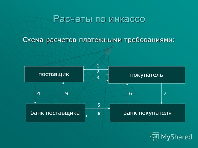 Схема инкассового поручения