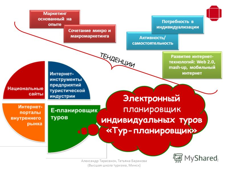 План маркетинга презентация