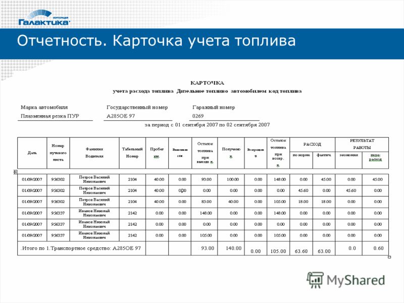 Отчет за бензин на личном авто образец