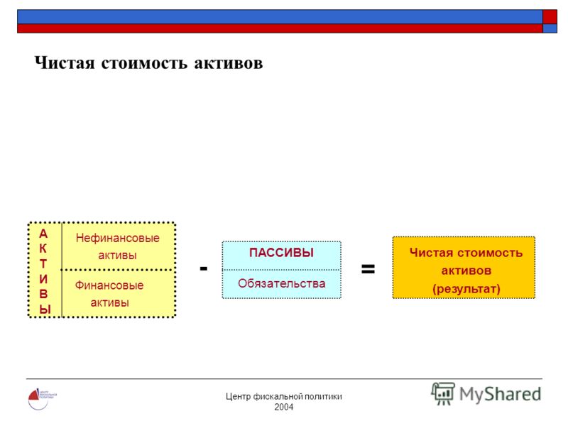 Оценка стоимости активов