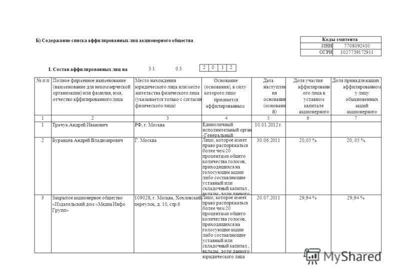 Образец списка аффилированных лиц