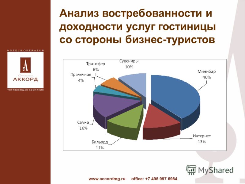 Кем быть исследование рынка труда в россии проект