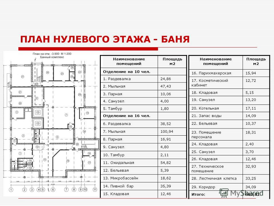 Наименование плана. Экспликация помещений общественной бани. Экспликация помещений спортивного комплекса. План нулевого этажа. План общественных бань.