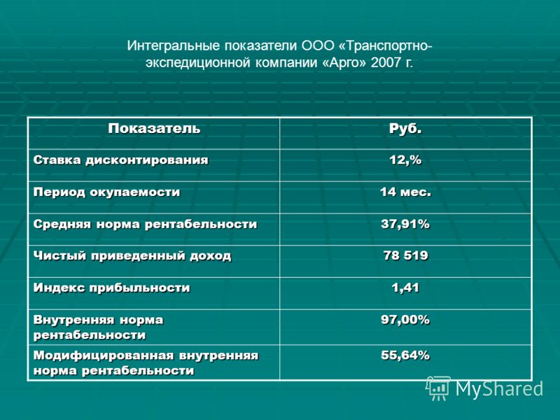 Средняя норма. Норматив рентабельности. Норма показателей рентабельности. Нормы рентабельности предприятия. Нормативы показателей рентабельности.