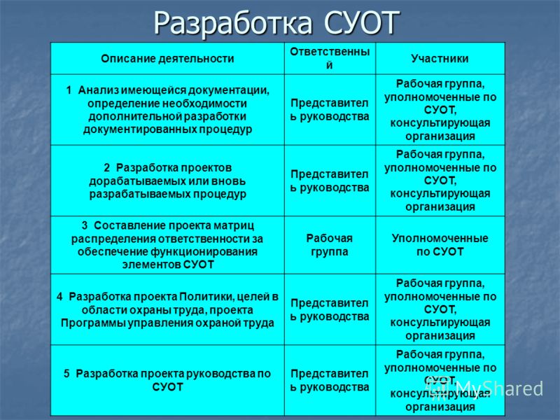 Группа процессов суот