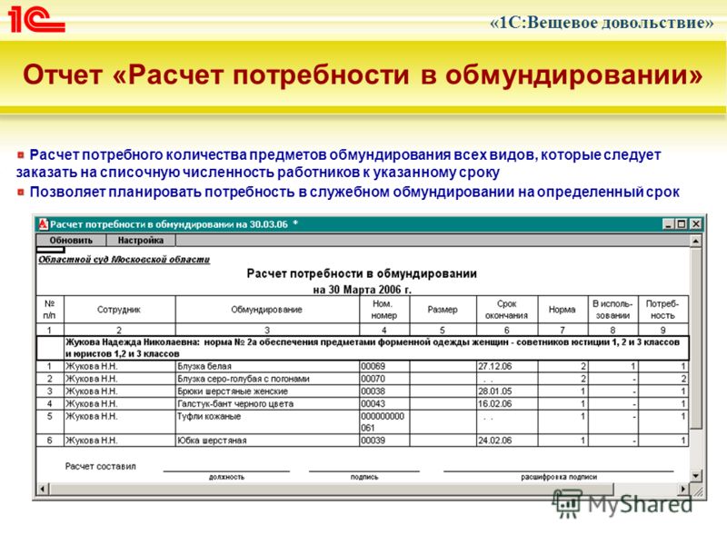 Дополнительная заявка. 1с:вещевое довольствие 8. Расчет потребности. Потребность в персонале отчет. 1с вещевое довольствие.