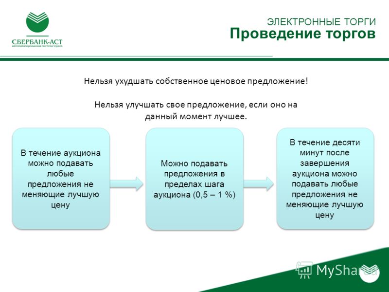 Торги по банкротству площадки