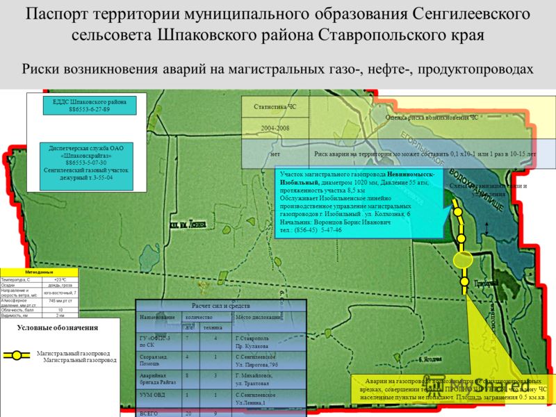 Зонирование территории муниципального образования