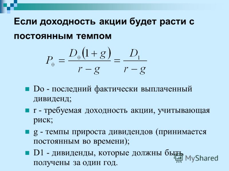 Прирост Курсовой Стоимости Акций