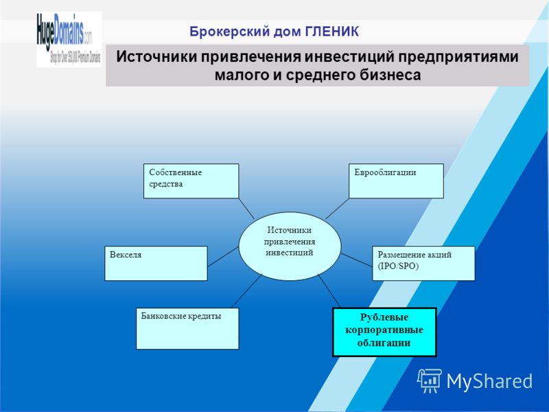 Бизнес план как инструмент привлечения инвестиций