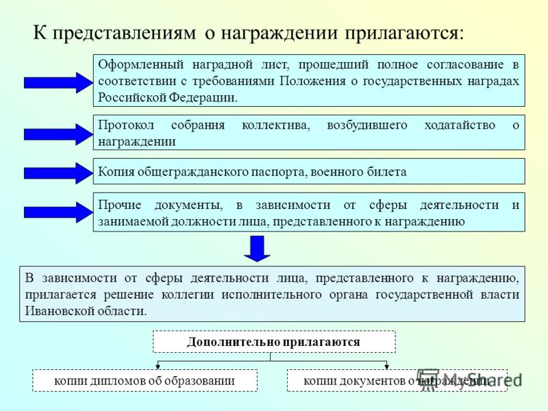 Заполненное представление. Ходатайство о награждении правительственной наградой. Представление к государственной награде. Порядок представления к награждению государственными наградами. Ходатайство к представлению к государственной награде.