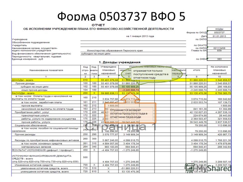 Годовые отчеты бюджетного учреждения. 737 Форма бухгалтерской отчетности бюджетного учреждения. Форма 737 бюджетной отчетности образец заполнения. Форма 0503737 бланк. Форма 0503737 в 2023 году.