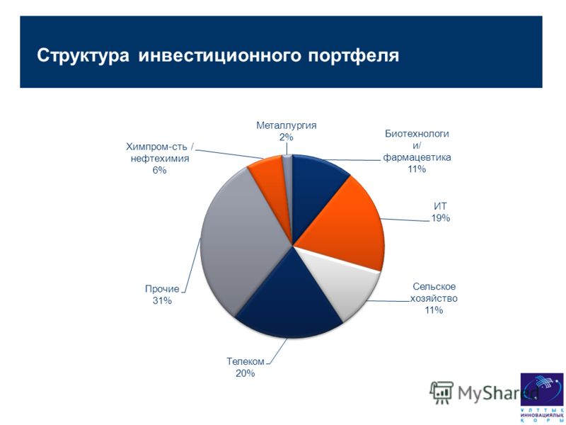 План инвестиционного портфеля