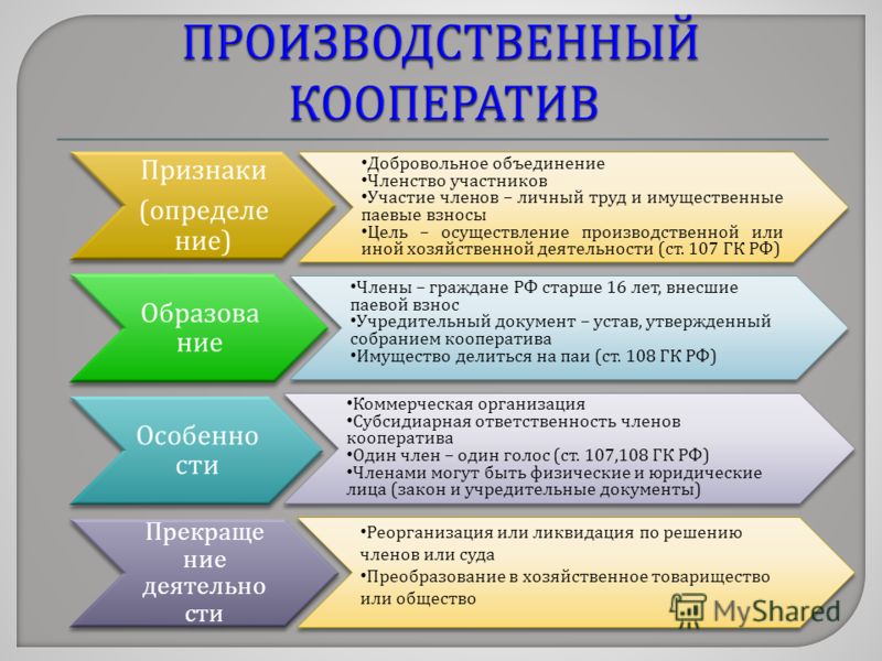 Реорганизация спк. Производственный кооператив учредительные документы. Производственный кооператив таблица. Учредительные документы СПК. Производственный кооператив участники таблица.