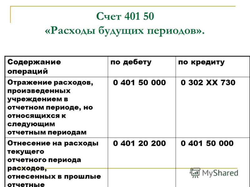 План будущих расходов