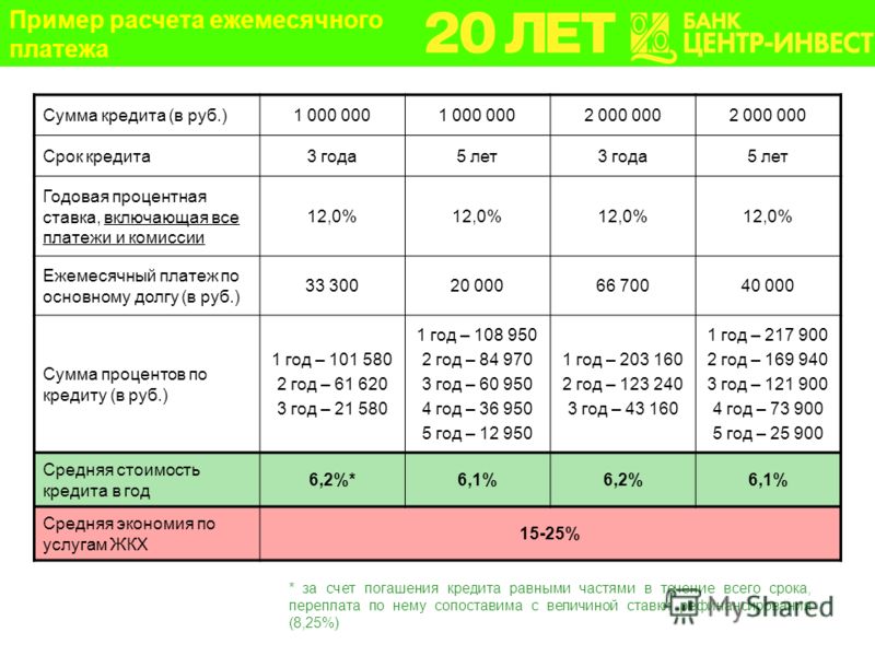 15 годовой кредит