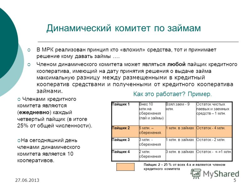 Реестр пайщиков потребительского кооператива образец