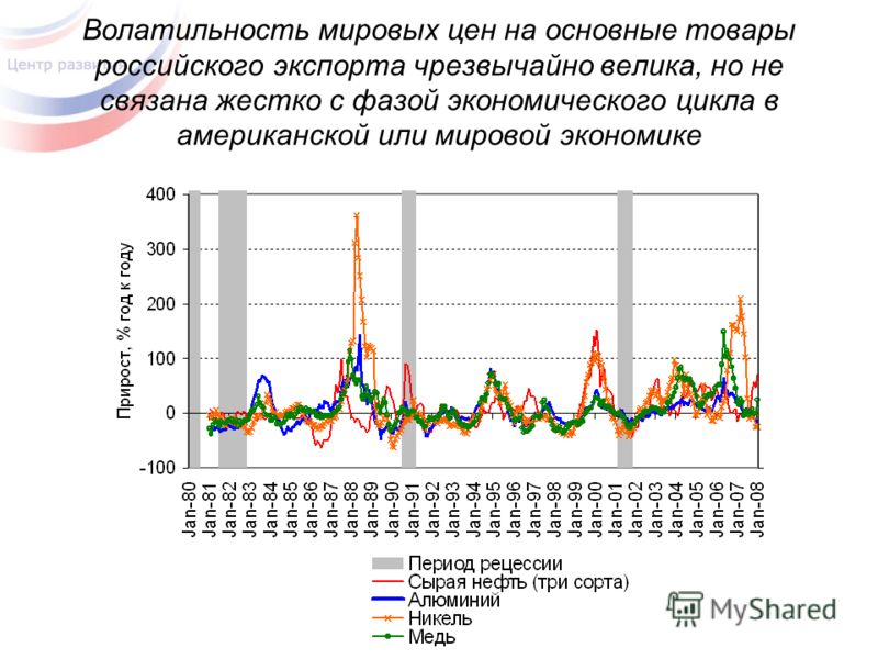 Волатильность