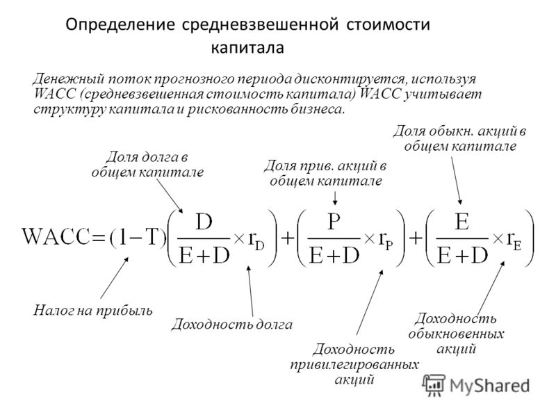 Wacc дисконтирование