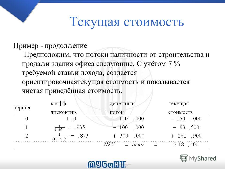 Расчет чистой текущей стоимости проекта