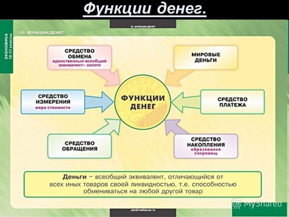 Виды денег в экономике презентация