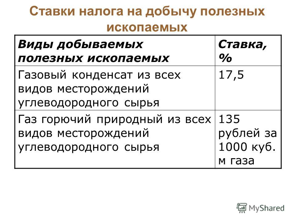 Презентация на тему налог на добычу полезных ископаемых