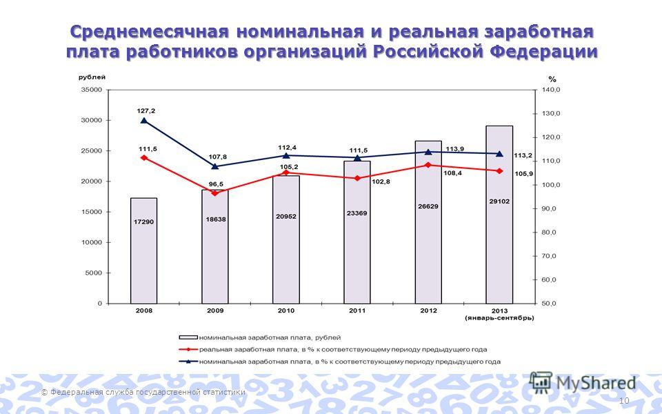 Номинальная и реальная заработная плата презентация